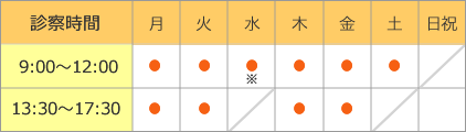 診療時間