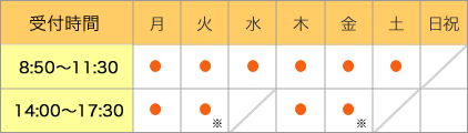 診療時間