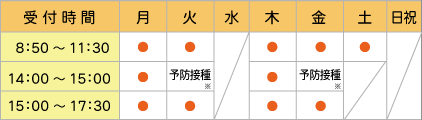 診療時間